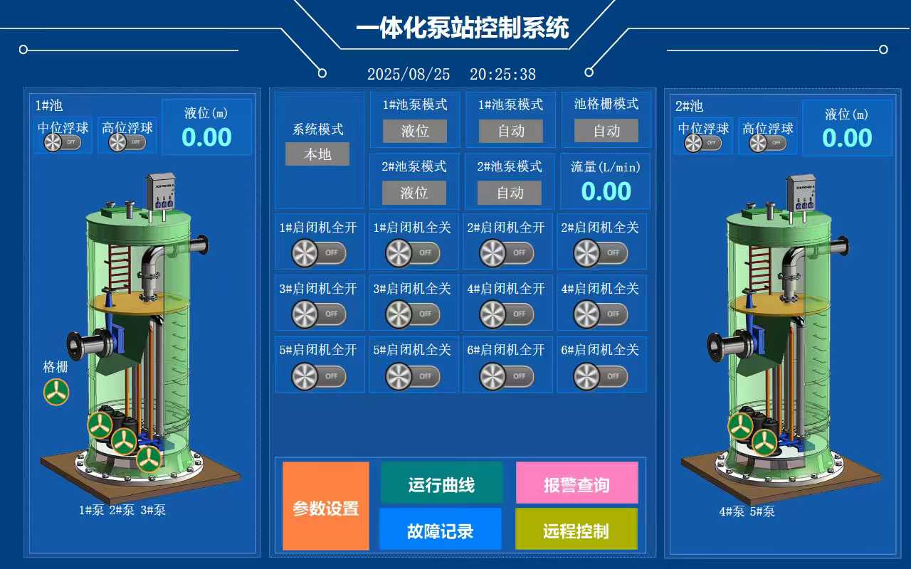 一体化泵站双池操作画面：液位、浮球、泵组与启闭机状态